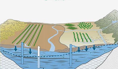 طرح احیا و تعادل بخشی منابع آب زیرزمینی شکست خورد/140 میلیارد متر مکعب کسری داریم