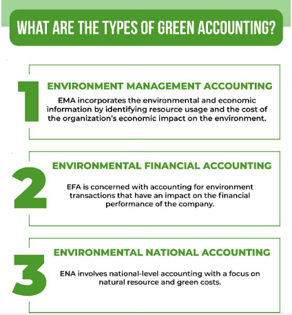 مزایای حسابداری سبز