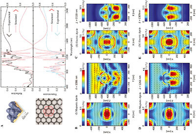 خنک سازی فضای بیرونی با انرژی خورشید